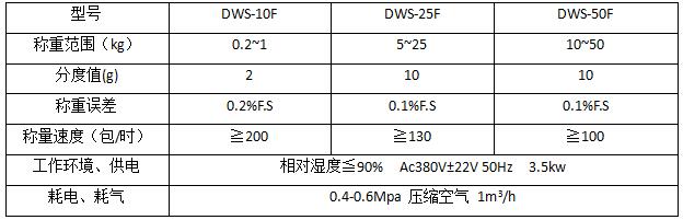 營養(yǎng)土打包機a