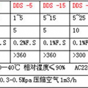 10-100t/天 顆粒包裝生產線