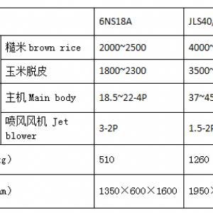 臥式噴風砂輥碾米機（JLS40/60和6NS18A） 