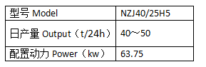 NZJ40系列成套設備（35噸~50噸）