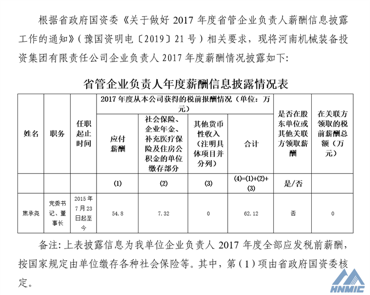 關於披露《河南機械裝備投資集團企業負責人2017年度薪酬情況》的公告